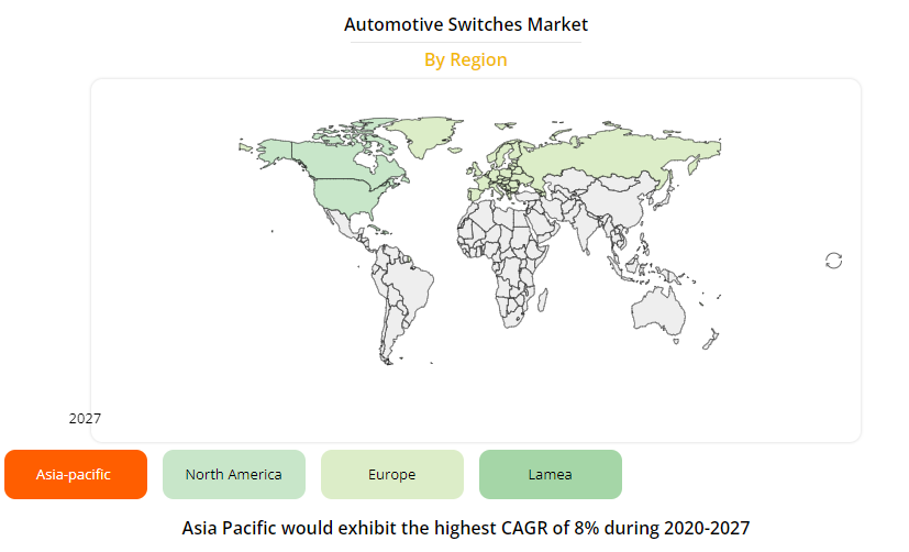 Automotive switches market by region