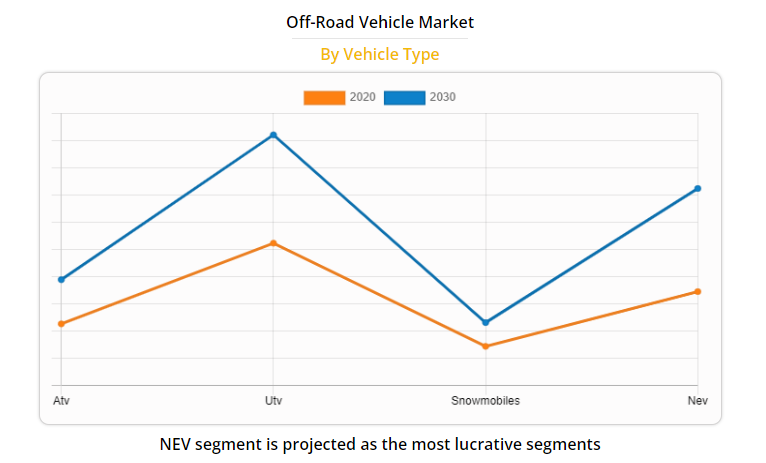 Off-road vehicle Market by vehicle