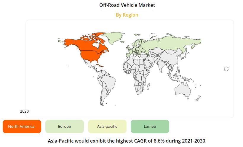 off-road market by region